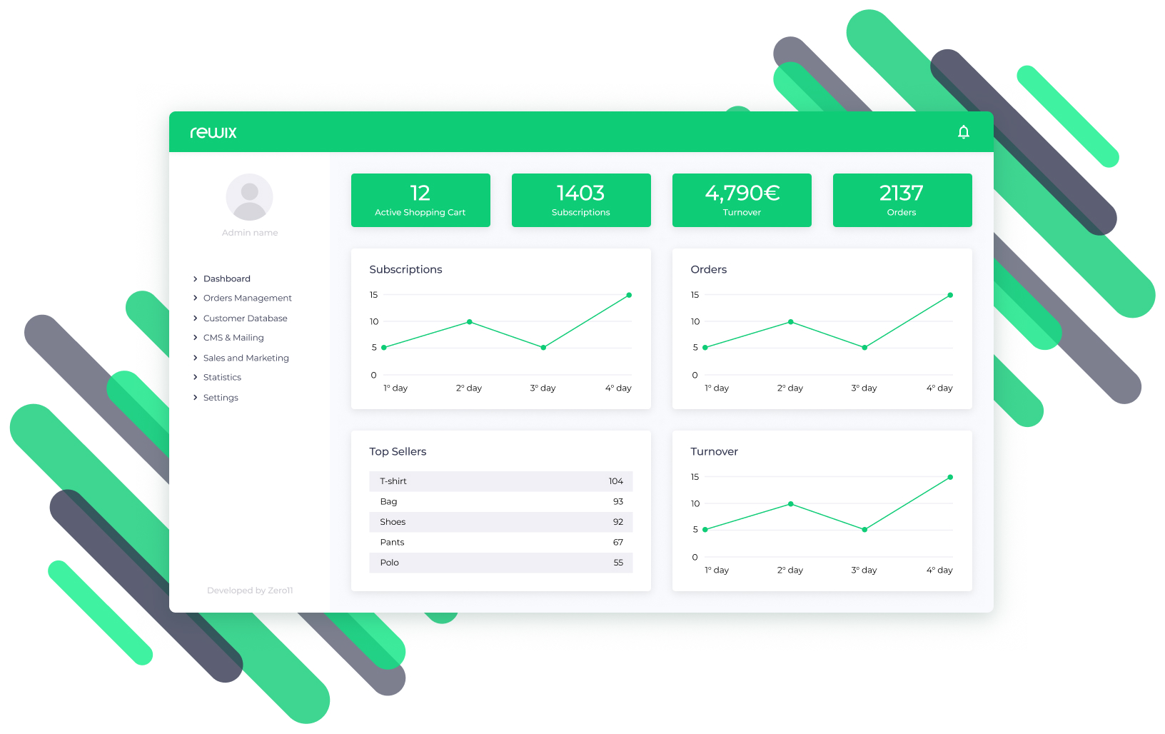 Rewix piattaforma ecommerce b2b