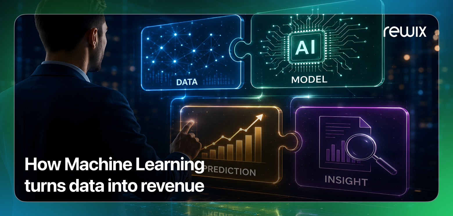 Predicting the Next Order in B2B eCommerce