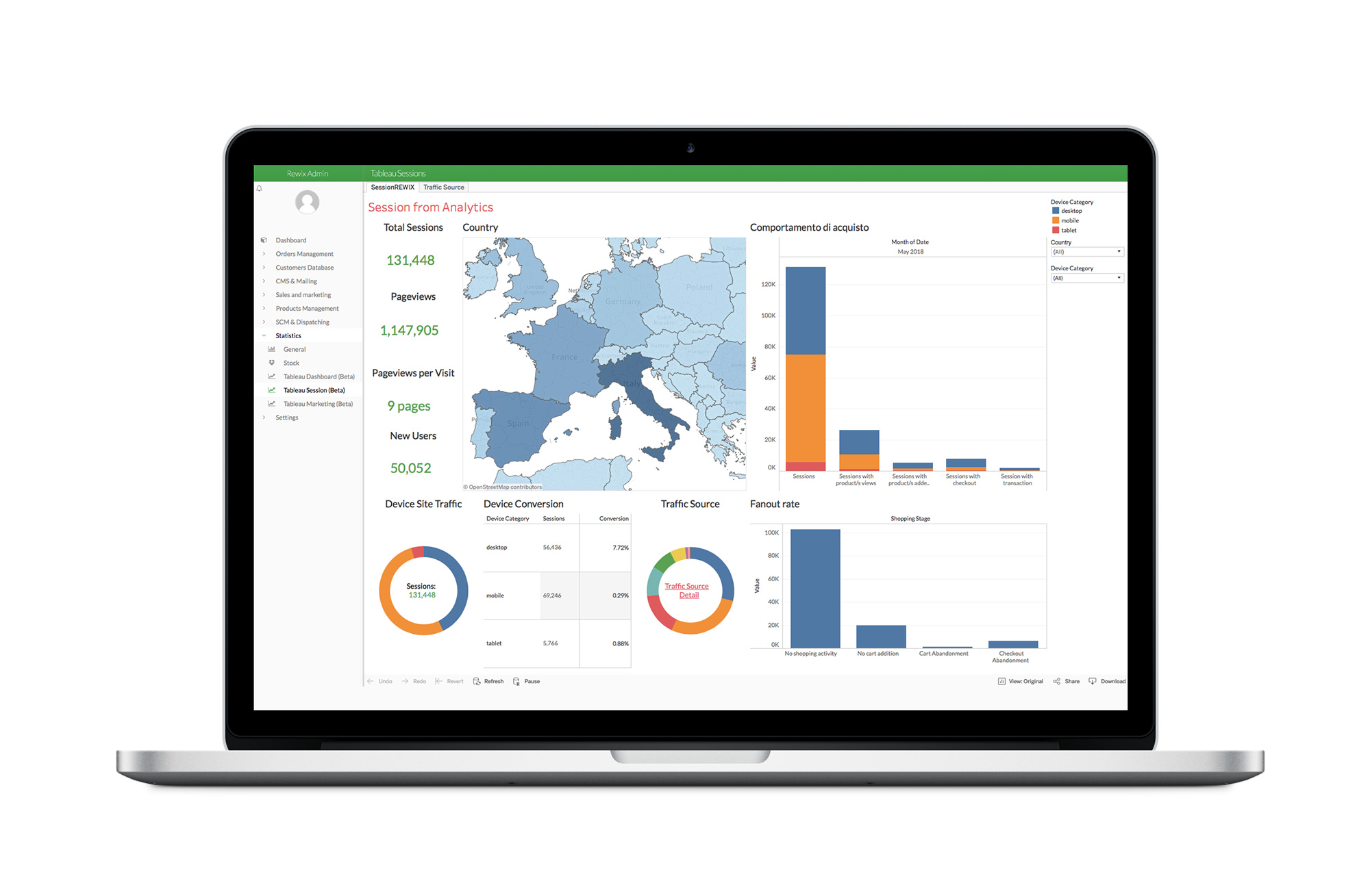 Business Intelligence per eCommerce - dashboard e grafici