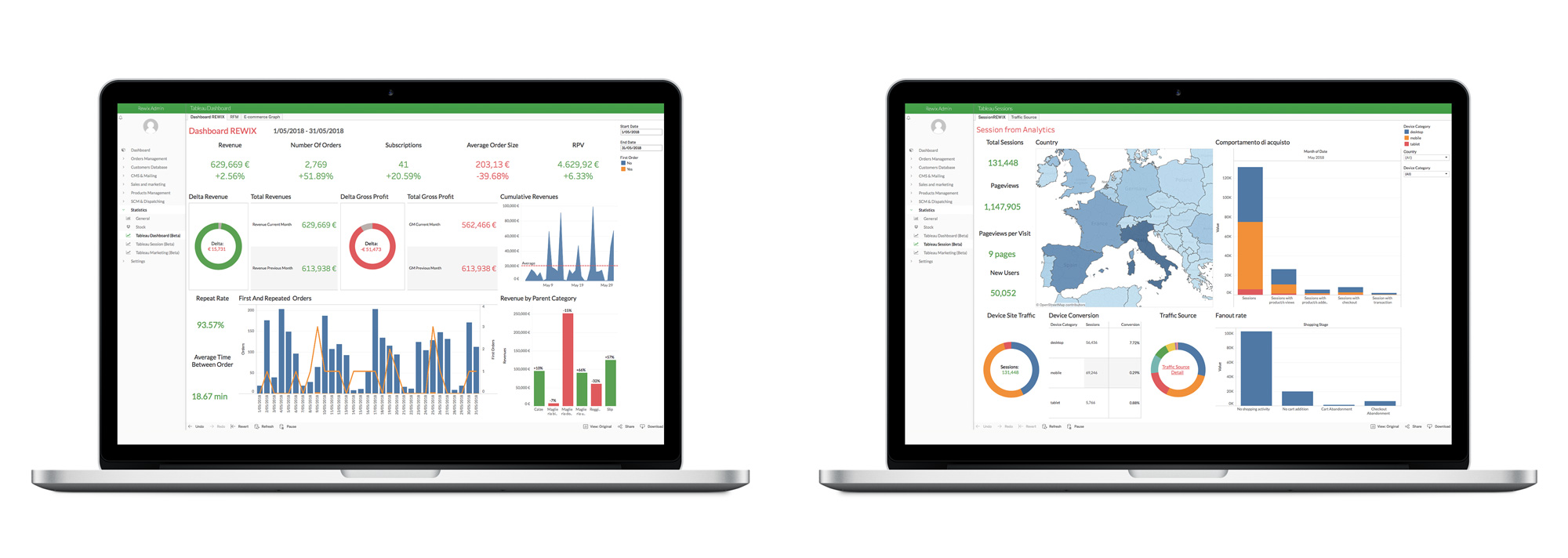 Tableau: dashboard and analytics for ecommerce